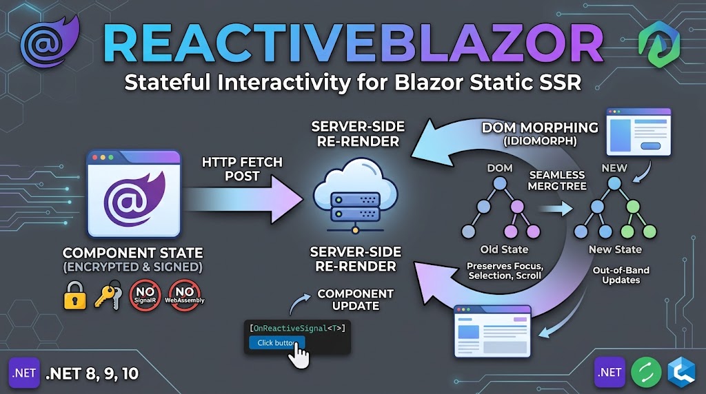 ReactiveBlazor